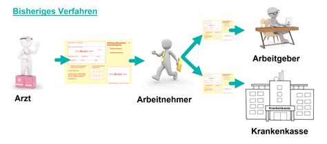 mpglu krankmeldung|Neues Verfahren bei der Meldung von Arbeitsunfähigkeit .